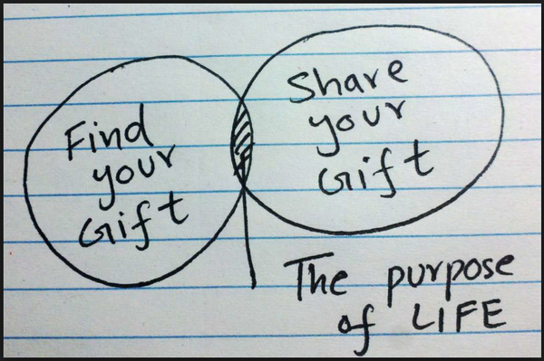 How To Find Your Purpose?